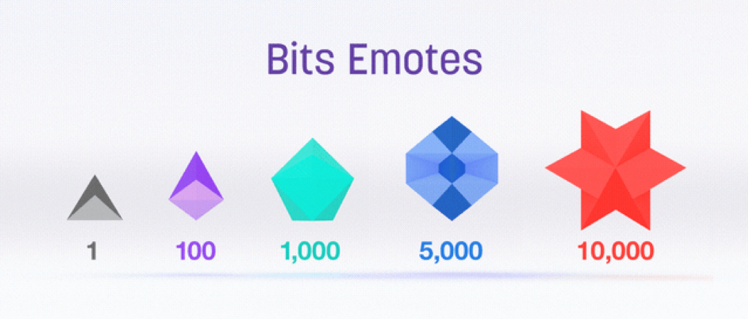 what are twitch bits?