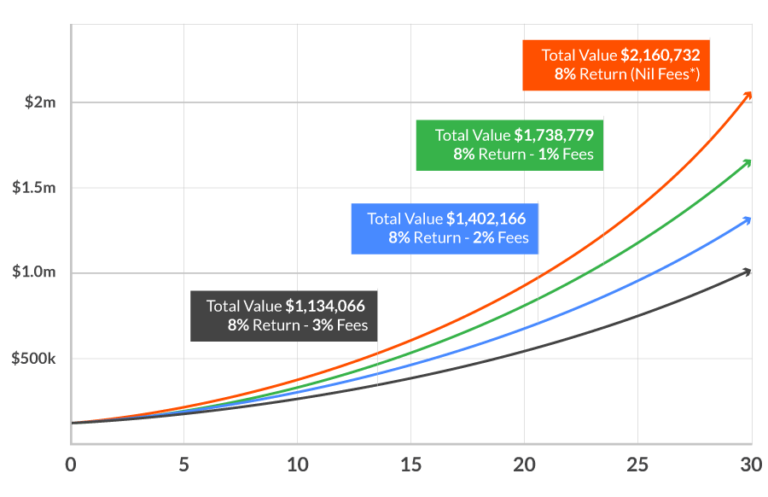 The Ultimate Guide To The Roth IRA - A Penny Learned